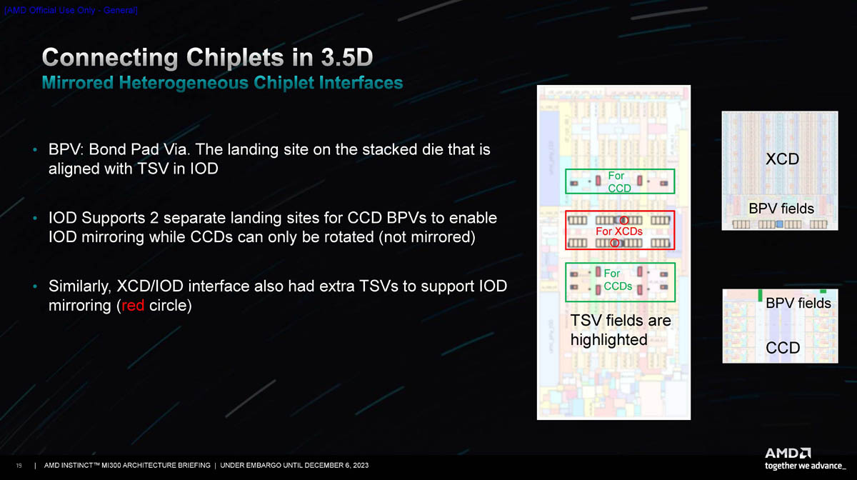 AMD Instinct MI300 Family Architecture Connecting Chiplets - ServeTheHome