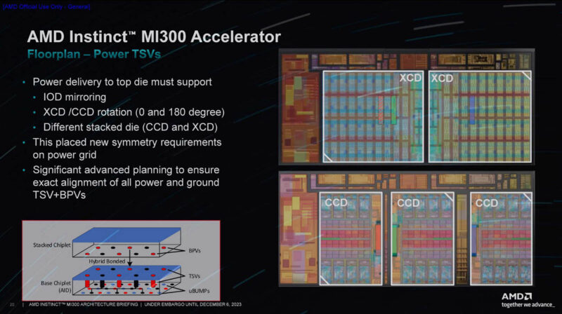 AMD Instinct MI300 Family Architecture Floorplan Power TSVs
