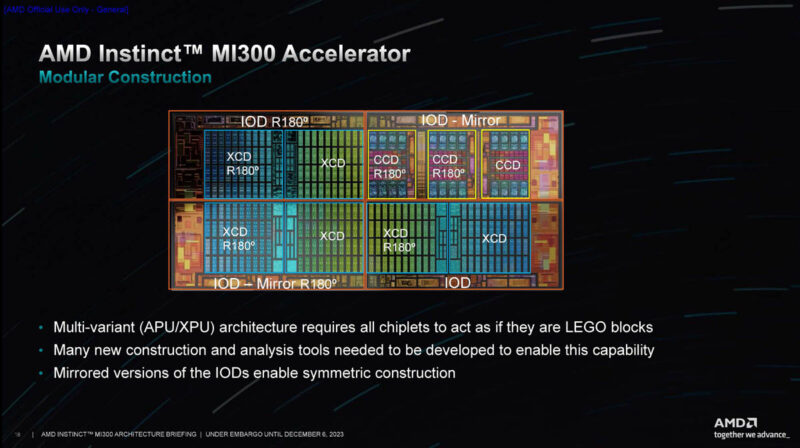 AMD Instinct MI300 Family Architecture IOD And Stack