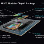 AMD Instinct MI300 Family Architecture Modular Package