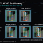 AMD Instinct MI300 Family Architecture Partitioning