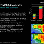 AMD Instinct MI300 Family Architecture Power Management And Heat Extraction