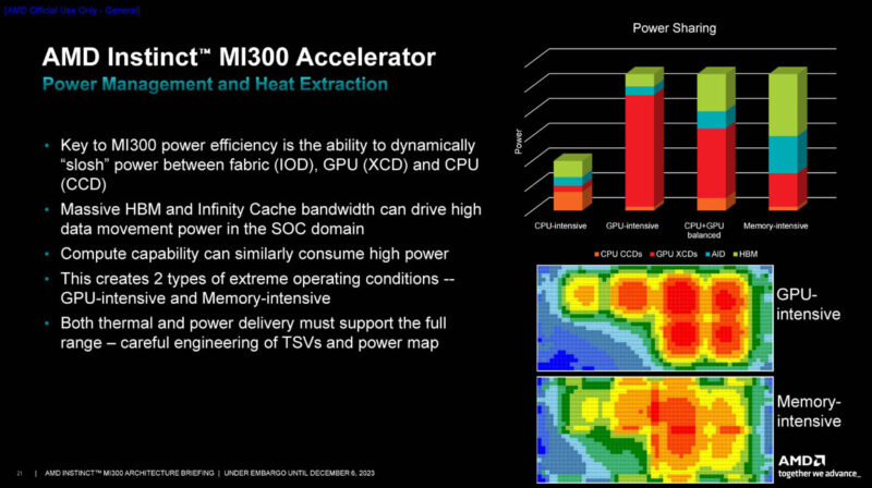AMD Instinct MI300 Family Architecture Power Management And Heat Extraction