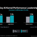 AMD Instinct MI300 Launch Performance AI Vs NVIDIA