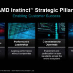 AMD Instinct MI300 Launch Strategic Pillars