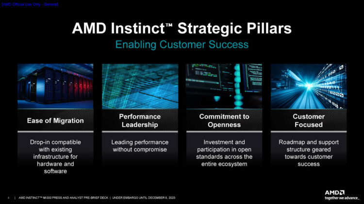 AMD Instinct MI300X GPU and MI300A APUs Launched for AI Era - Page 2 of 7