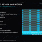 AMD Instinct MI300 MI300X MI300A Architecture XCD