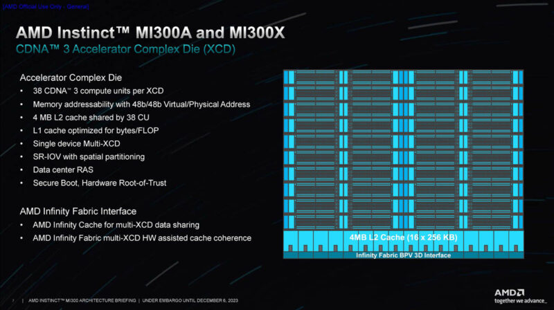 AMD Instinct MI300 MI300X MI300A Architecture XCD
