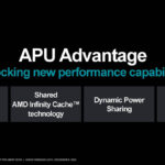 AMD Instinct MI300A APU Advantage