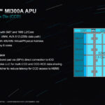 AMD Instinct MI300A Architecture APU CCD