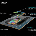 AMD Instinct MI300A Chiplets
