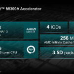 AMD Instinct MI300A Key Specs