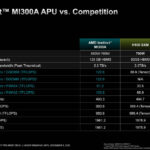 AMD Instinct MI300A Vs NVIDIA H100