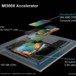 AMD Instinct MI300X Accelerator Large