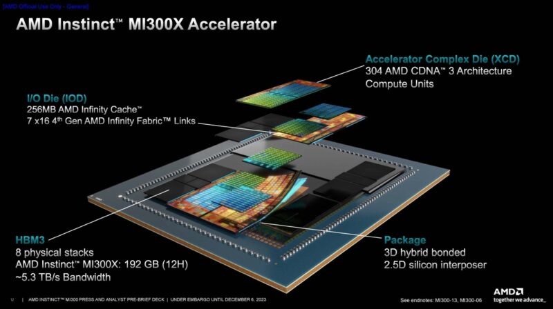 AMD Instinct MI300X Accelerator Large