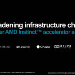 AMD Instinct MI300X Clouds