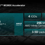 AMD Instinct MI300X Launch Key Specs