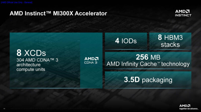 AMD Instinct MI300X Launch Key Specs