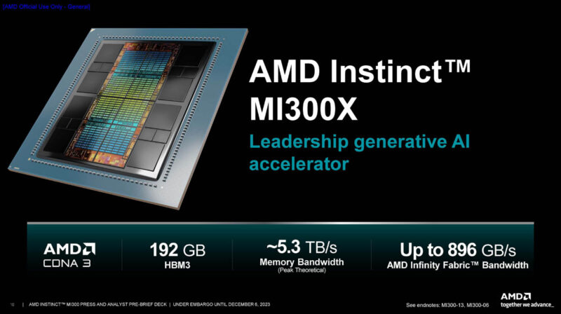 AMD Instinct MI300X Launch Overview