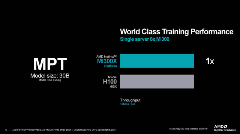 AMD Instinct MI300X MPT Training Performance