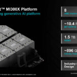 AMD Instinct MI300X OAM Platform