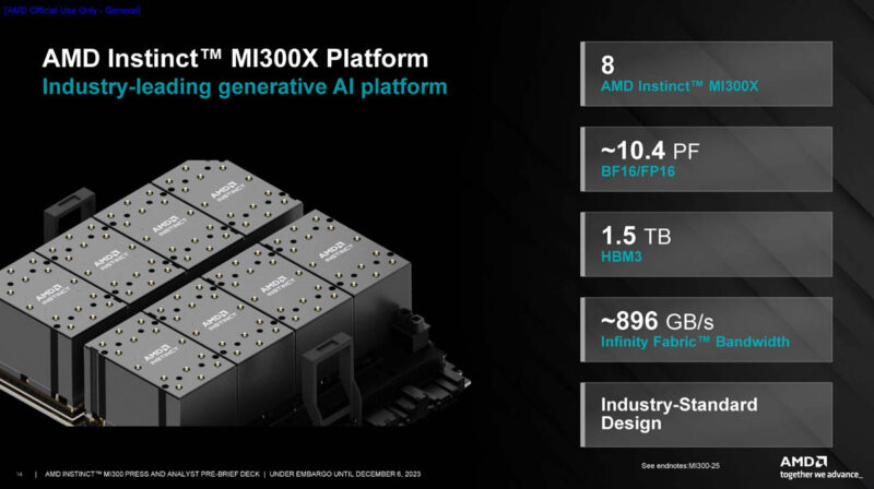 AMD Instinct MI300X OAM Platform