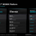 AMD Instinct MI300X Vs HGX H100 Platform Comparison