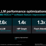 AMD ROCm LLM Performance Optimizations