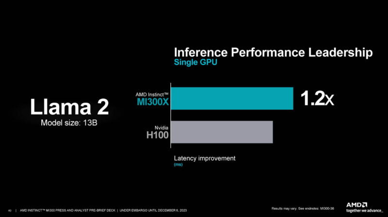 AMD ROCm Llama 2 Performance