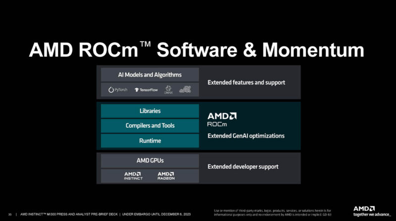 AMD ROCm Software