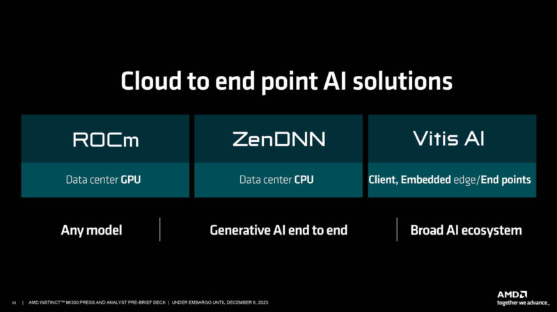 AMD ROCm ZenDNN Vitis AI Solutions