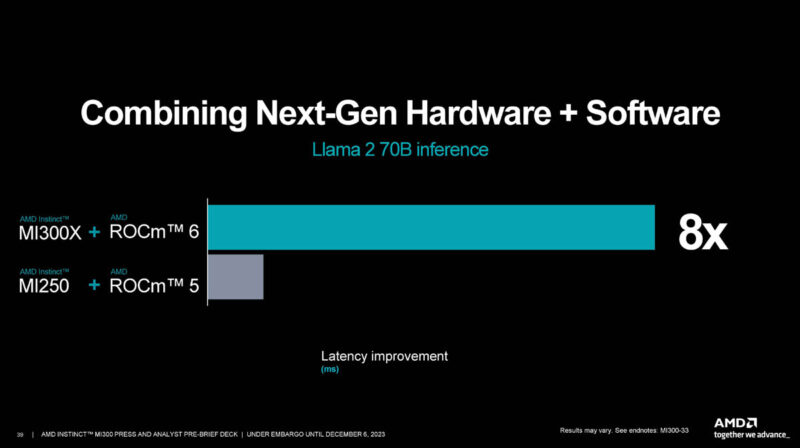 AMD ROCm And Hardware Generational Improvements