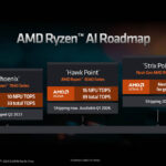 AMD Ryzen 8040 Series Roadmap