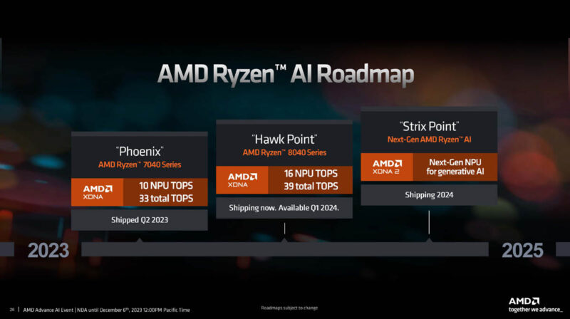 AMD Ryzen 8040 Series Roadmap