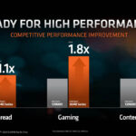 AMD Ryzen 8040 Series Vs Intel