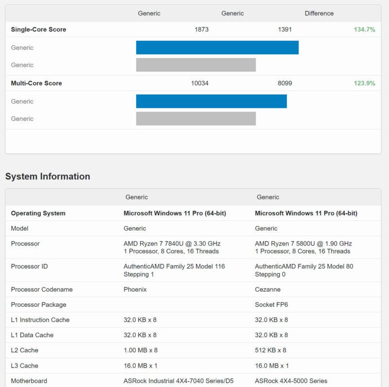 ASRock Industrial 4x4 BOX 7840U Vs 4x4 BOX 5800U Geekbench 5