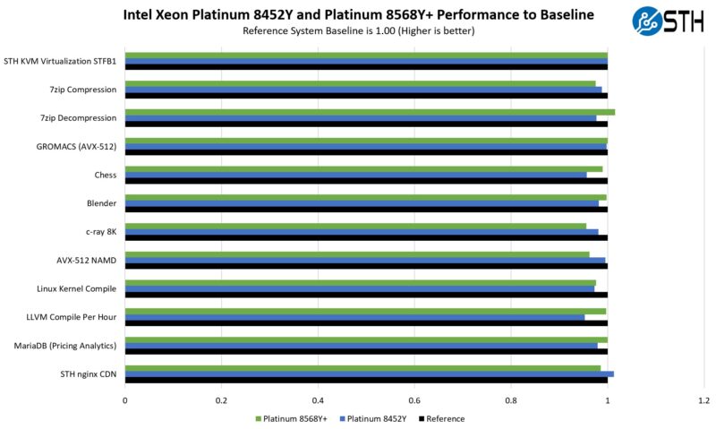 ASRock Rack 1U8S4E EGS 2T Performance