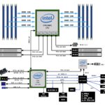 ASRock Rack SPC741D8UD 2T X550 Block Diagram