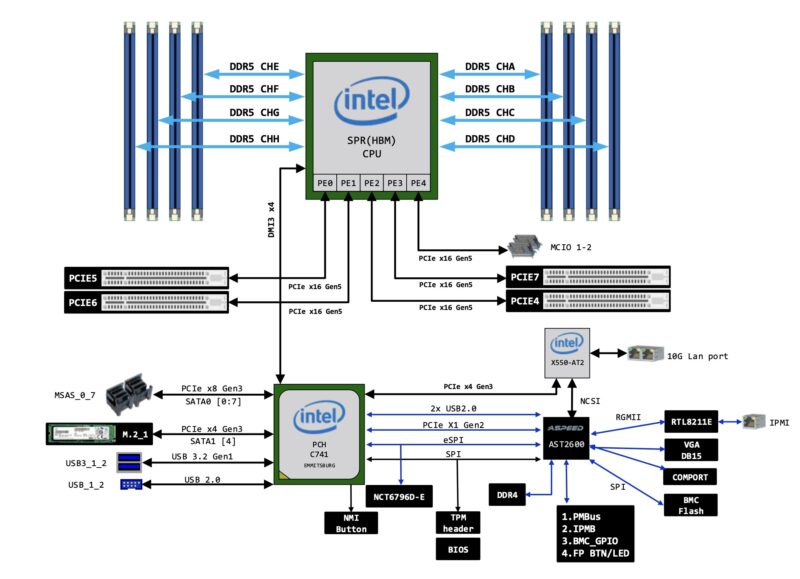 ASRock Rack SPC741D8UD 2T X550 Block Diagram