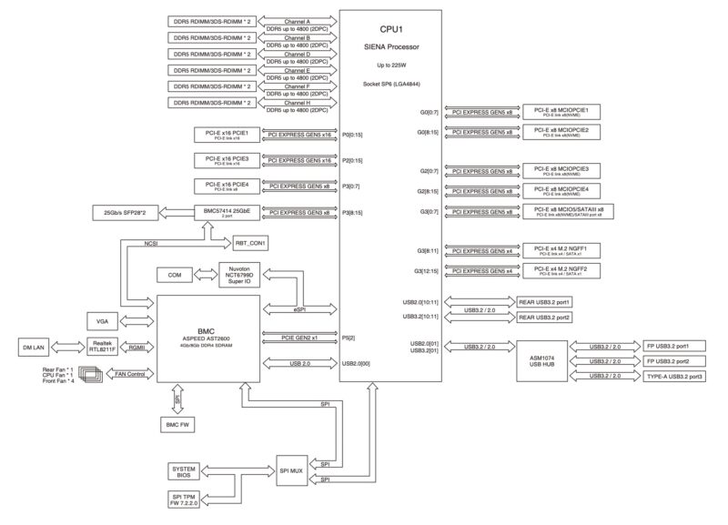 ASUS S14NA U12 Block Diagram