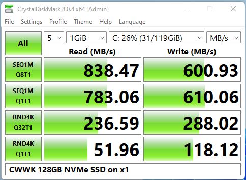 CWWK N100 128GB NVMe SSD On M.2 X1 CrystalDiskMark