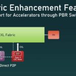 CXL 3.1 Fabric Direct P2P Mem Support For Accelerators Though PBR Switches