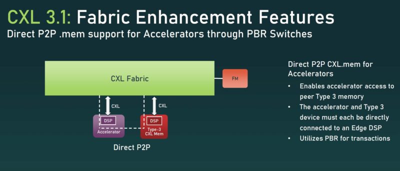 CXL 3.1 Fabric Direct P2P Mem Support For Accelerators Though PBR Switches