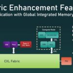 CXL 3.1 Fabric Host To Host Global Integrated Memory