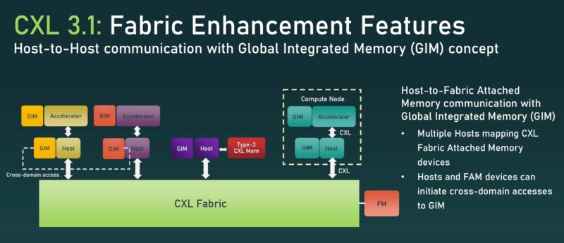CXL 3.1 Fabric Host To Host Global Integrated Memory