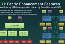 CXL 3.1 Specification Aims for Big Topologies CXL 3.1 Fabric Port Based Routing