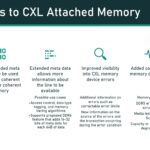CXL 3.1 Memory Enhancements