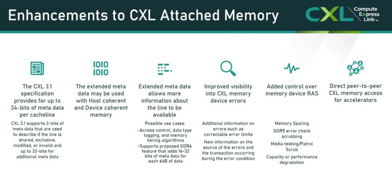 CXL 3.1 Memory Enhancements