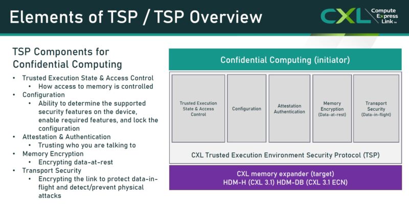 CXL 3.1 Security Elements Of TSP