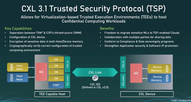 CXL 3.1 Security Trusted Security Protocol TSP